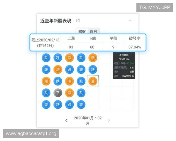 百家乐路单记录详解:如何利用路单分析提升你的赢钱概率