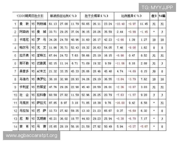 全面解析澳门百家乐游戏规则:投注流程、赔率介绍及常见玩法策略 全面解析澳门百家乐游戏规则:投注流程、赔率介绍及常见玩法策略